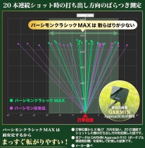 MAXパーシモンクラシック弾道のバラツキ機械測定